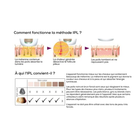 Épilateur à la lumière pulsée IPL 5800 "Pure Skin Pro" BEURER