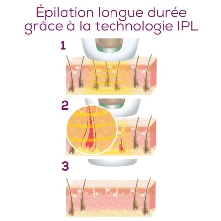 Épilateur à la lumière pulsée IPL 5800 "Pure Skin Pro" BEURER