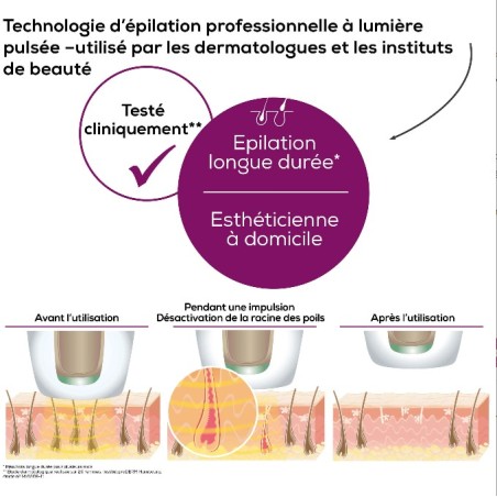 Épilateur à la lumière pulsée IPL 8800"Velvet Skin Pro" BEURER