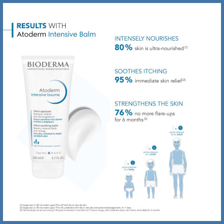 Baume "Atoderm Intensive " 200ml