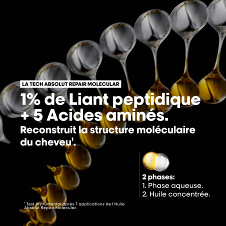 Huile Absolut Repair Molecular 90ml